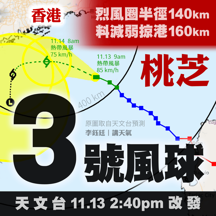 桃芝烈風圈半徑縮至140km 或再減弱掠港160km 天文台仍料11.14朝離岸持續烈風︱天氣師李鈺廷