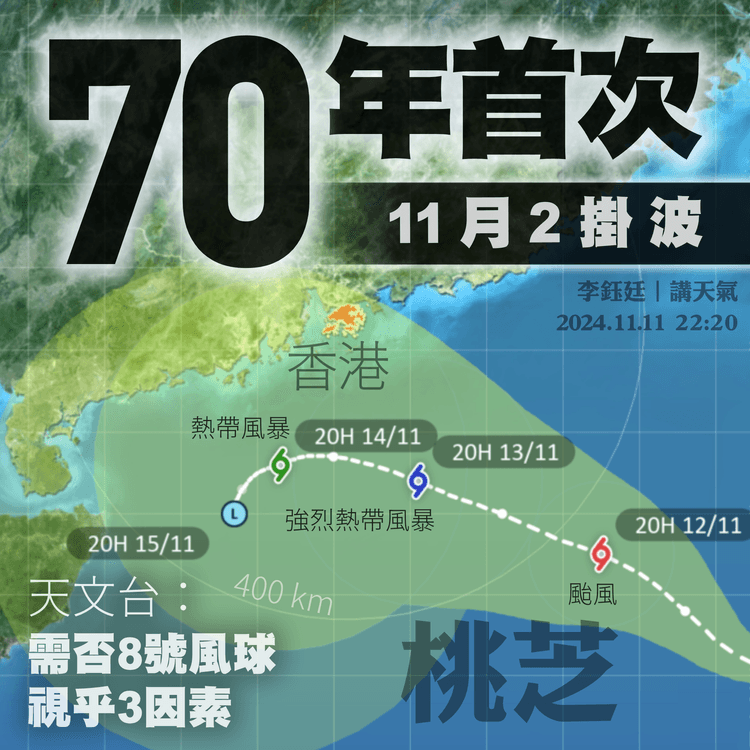 70年首次11月2出風球 百年僅3次！天文台：桃芝需否8號波 視乎3因素︱天氣師李鈺廷