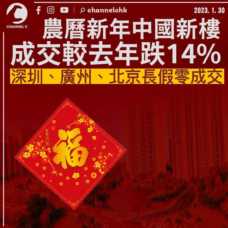 農曆新年中國新樓成交較去年跌14% 深廣京「清零」內房股插水