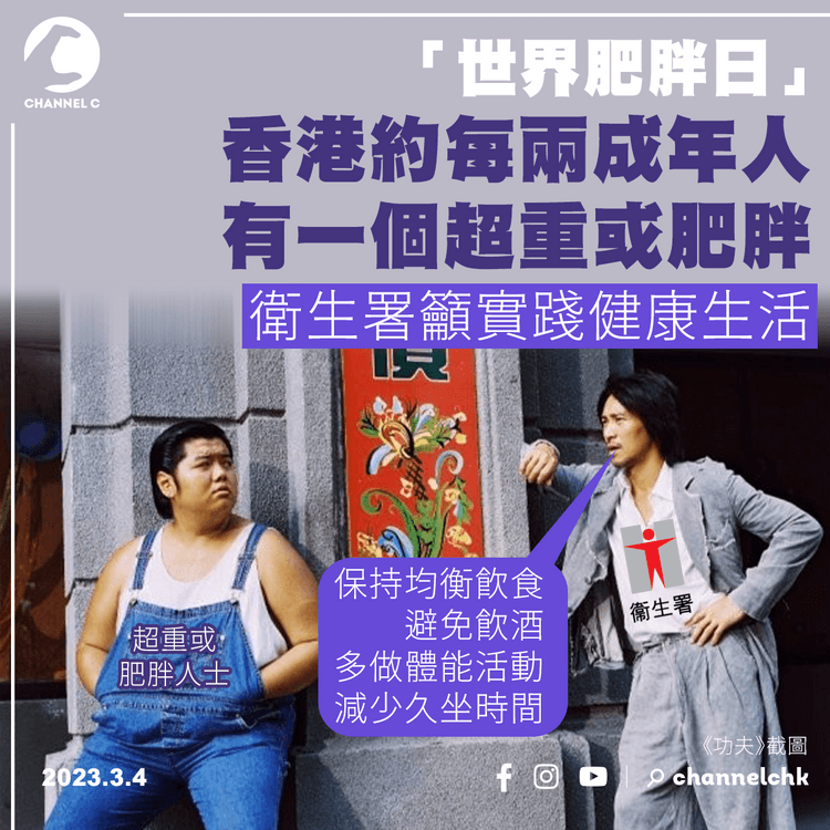世界肥胖日︱香港每2人有1人超重或肥胖 衞生署籲實踐健康生活