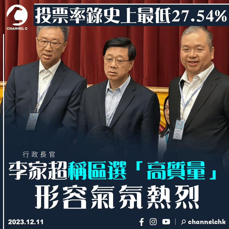 投票率錄史上最低27.54%　李家超稱區選「高質量」、氣氛熱烈