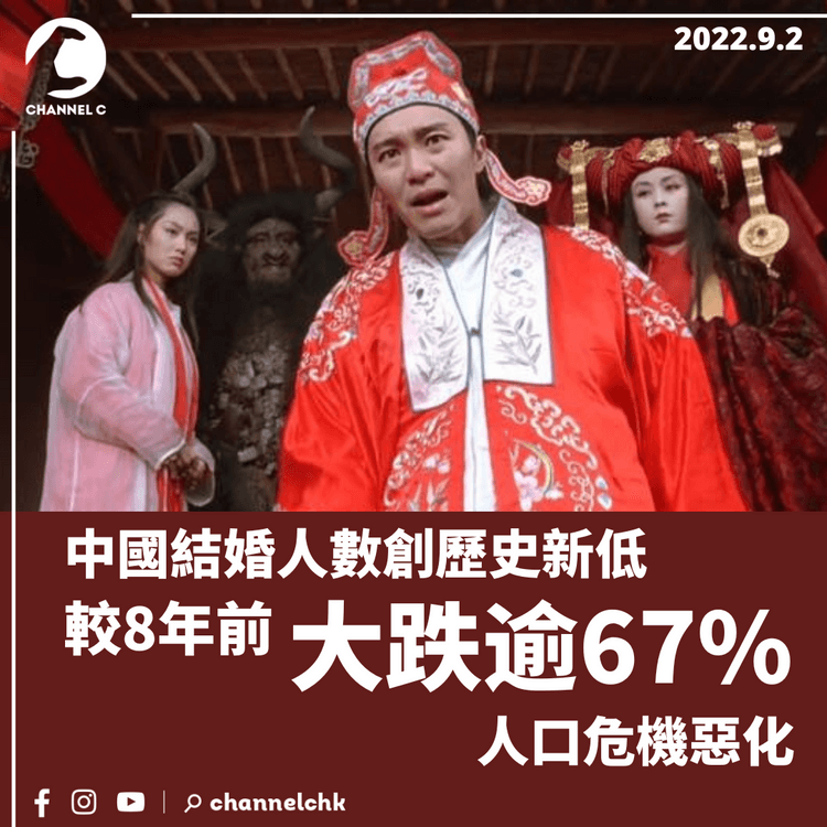 中國結婚人數創歷史新低 較8年前大跌逾67%人口危機惡化