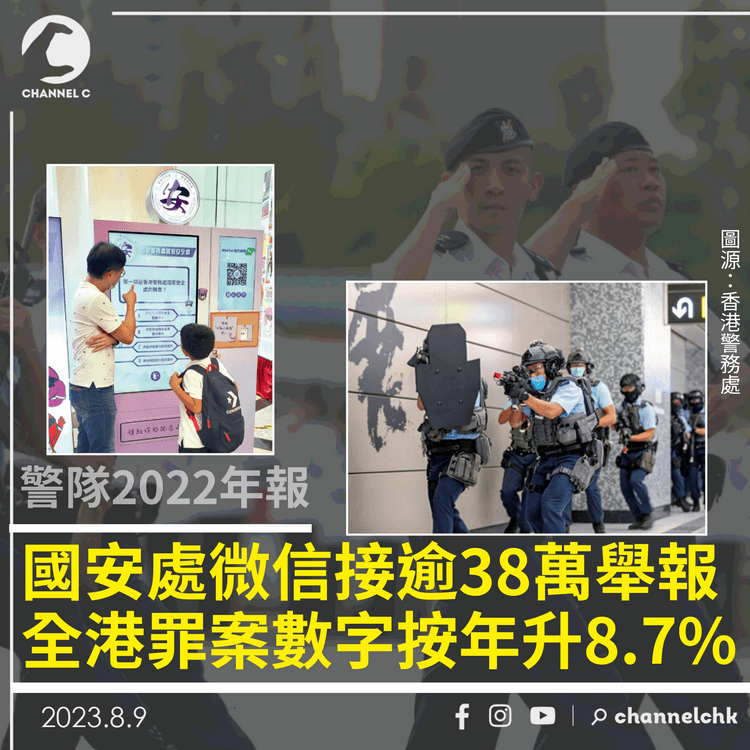 警隊2022年報｜國安處微信接逾38萬舉報訊息　全港罪案數字按年升8.7%
