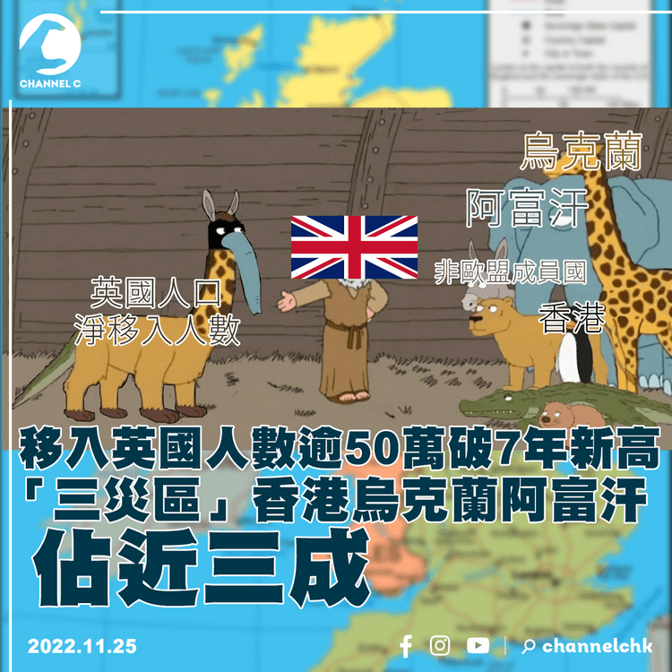 移入英國人數逾50萬破7年新高 「三災區」香港烏克蘭阿富汗佔近三成