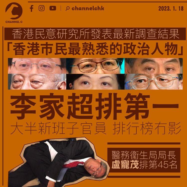 香港民研調查指港人最熟悉政治人物為李家超 大半新班子官員排行榜冇影