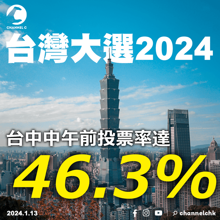 台灣大選2024︱三候選人已投票　台中中午前投票率達46.3%