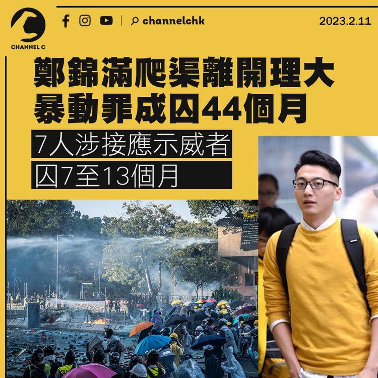 鄭錦滿理大暴動罪成囚44個月 7人接應示威者囚7至13個月