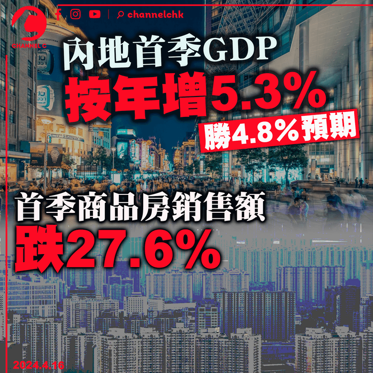 內地首季GDP按年增5.3%　勝4.8％預期　首季商品房銷售額跌27.6%