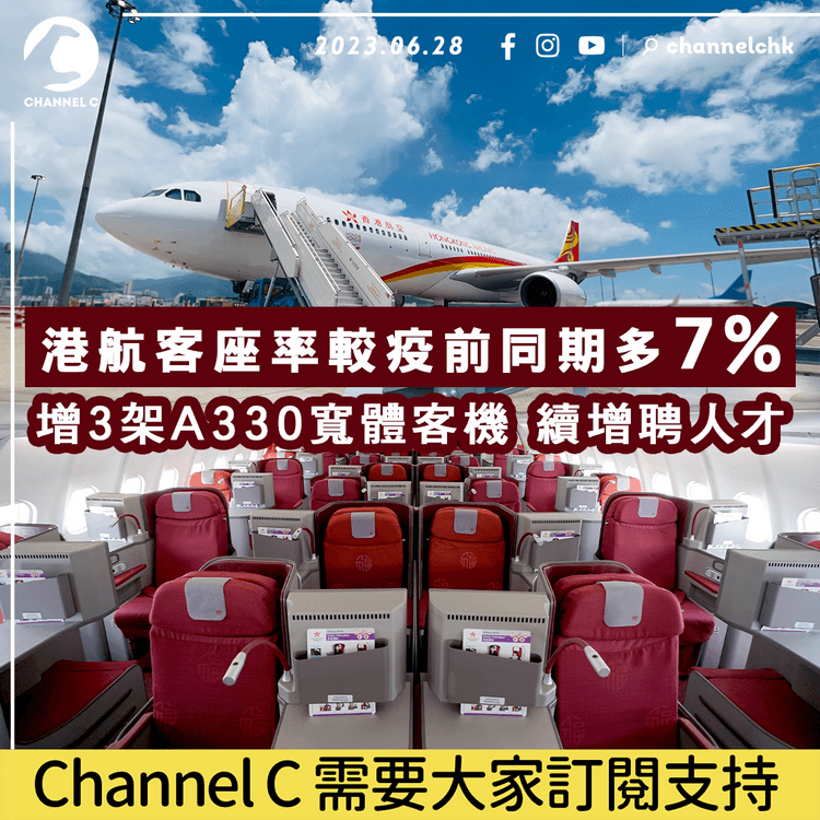 香港航空客座率較疫前同期多7% 增3架A330寬體客機 續增聘人才