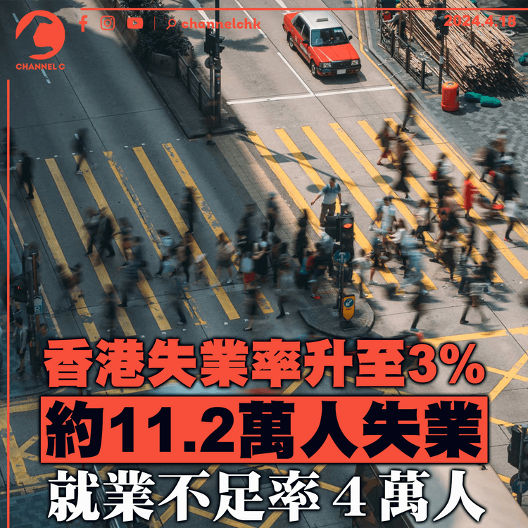 香港失業率升至3%　約11.2萬人失業　就業不足率４萬人