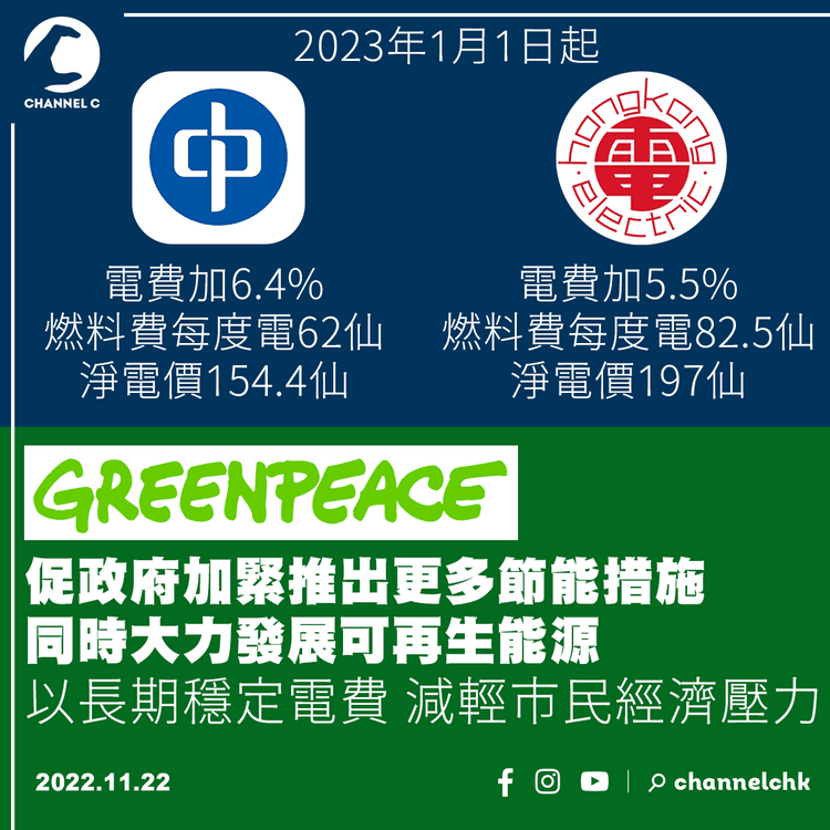 中電港燈明年起分別加6.4%及5.5%電費 綠色和平促政府推更多節能措施