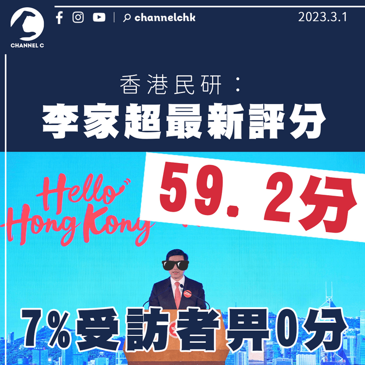 香港民研：李家超最新評分59.2 創2017年11月以來新高 7%受訪者畀0分