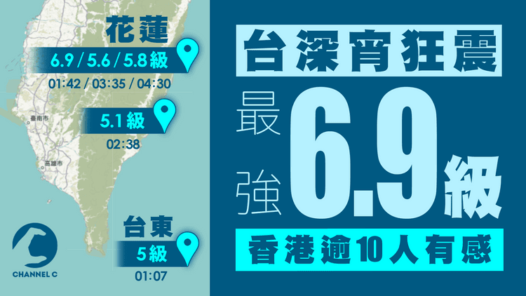 台灣地震｜最強6.9級 香港逾10人有感 花蓮台東深宵狂震逾30次