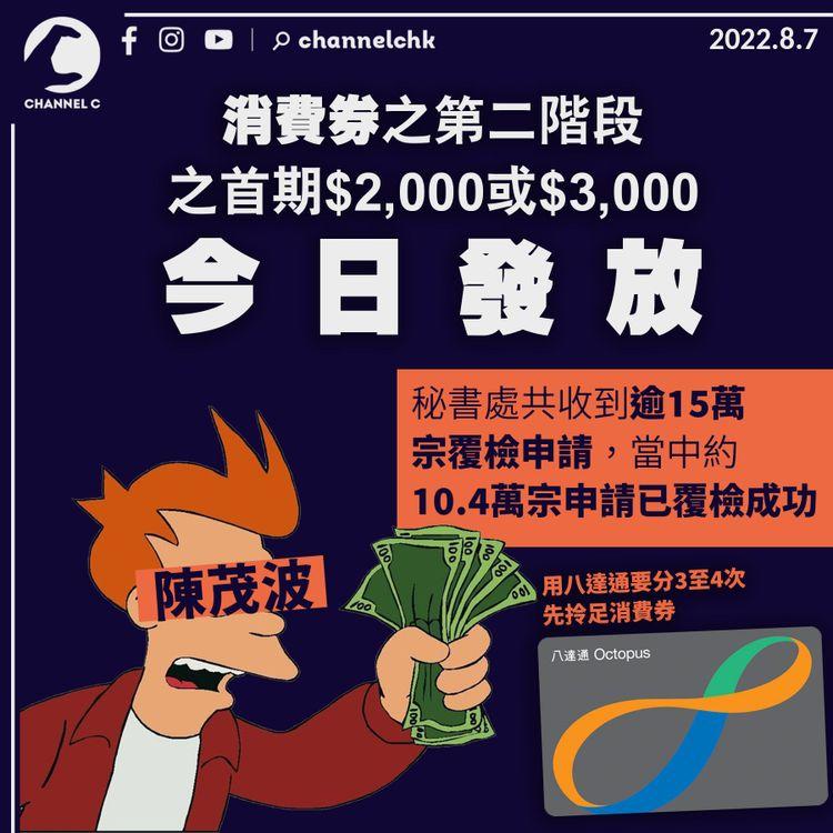 消費券第二階段首期今發放 陳茂波：10.4萬人覆檢成功